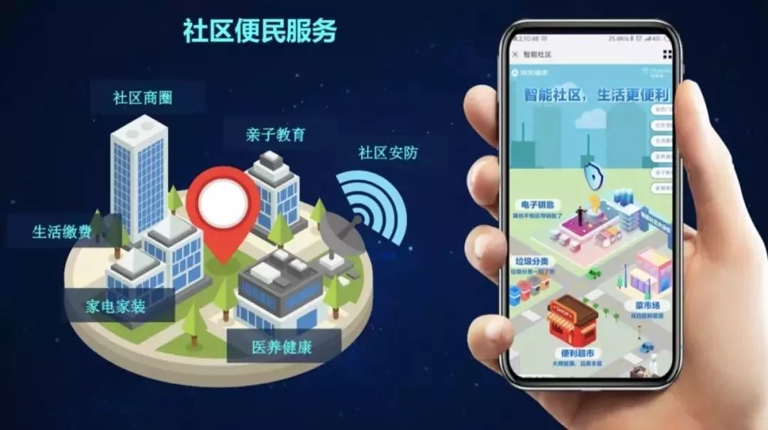 什么是智慧社區(qū)？未來發(fā)展趨勢(shì)介紹