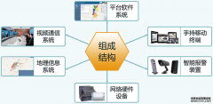 鐵路護(hù)路智能報(bào)警聯(lián)防管控信息化工程簡案