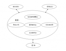 目前我國對社區(qū)網(wǎng)格化的研究涉及哪些方面？